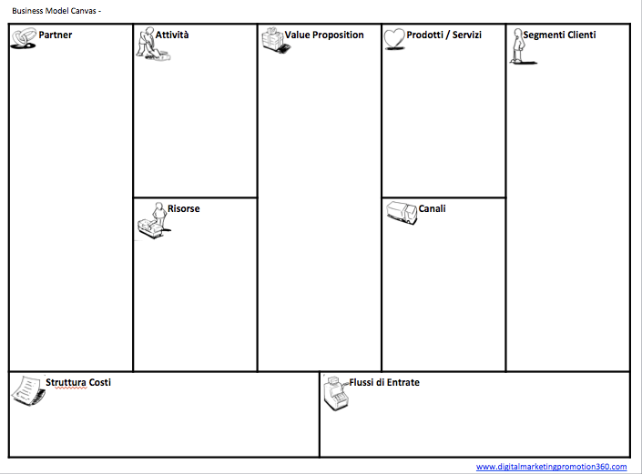 Business Model Canva er Strategia Digital Aziendale