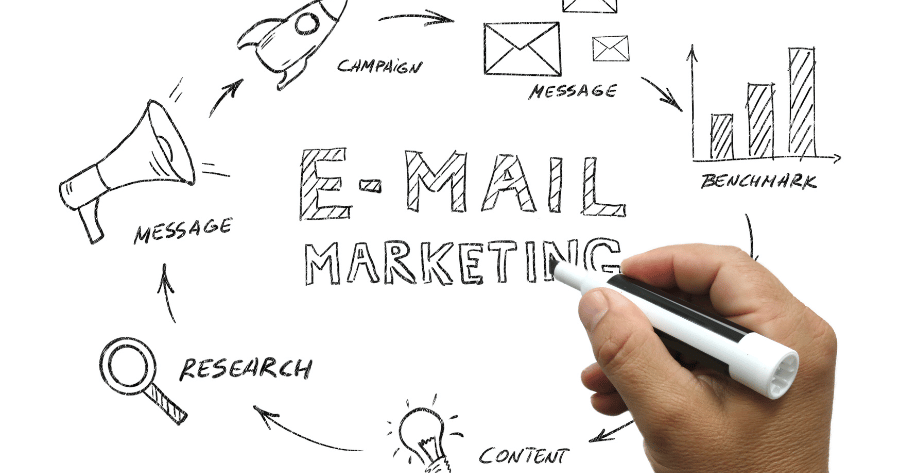 Email marketing per prodotti e servizi online