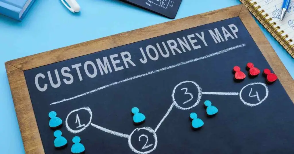 Funnel marketing per pmi: la guida completa 2 Customer journey nel funnel marketing