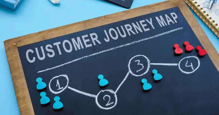 Funnel marketing per pmi con customer journey