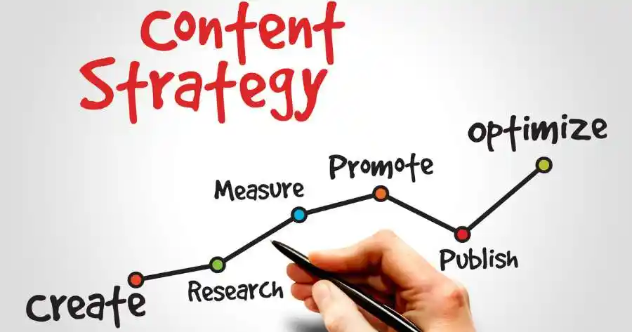 Digital content per marketing metodo