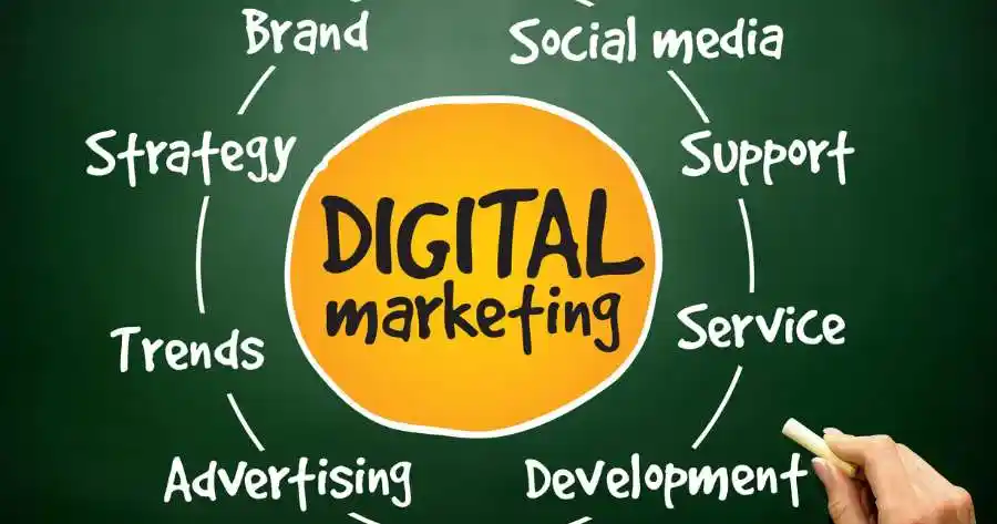 Digital strategy metodo marketing