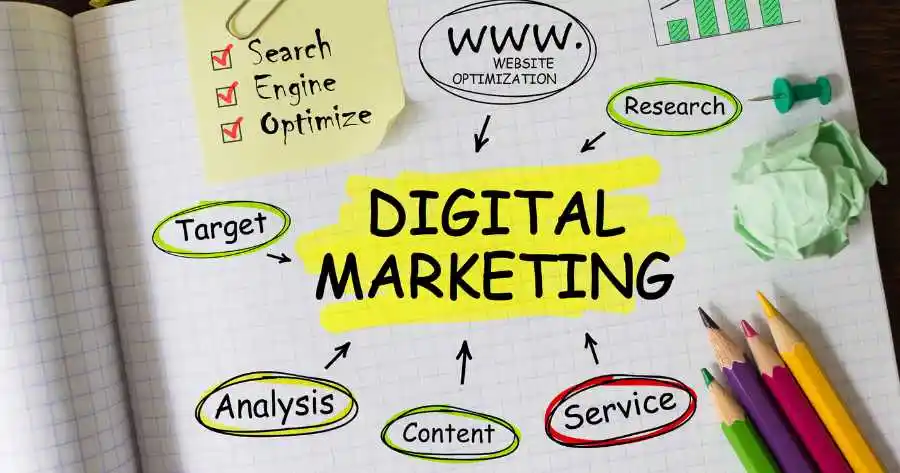 Digital marketing metodo