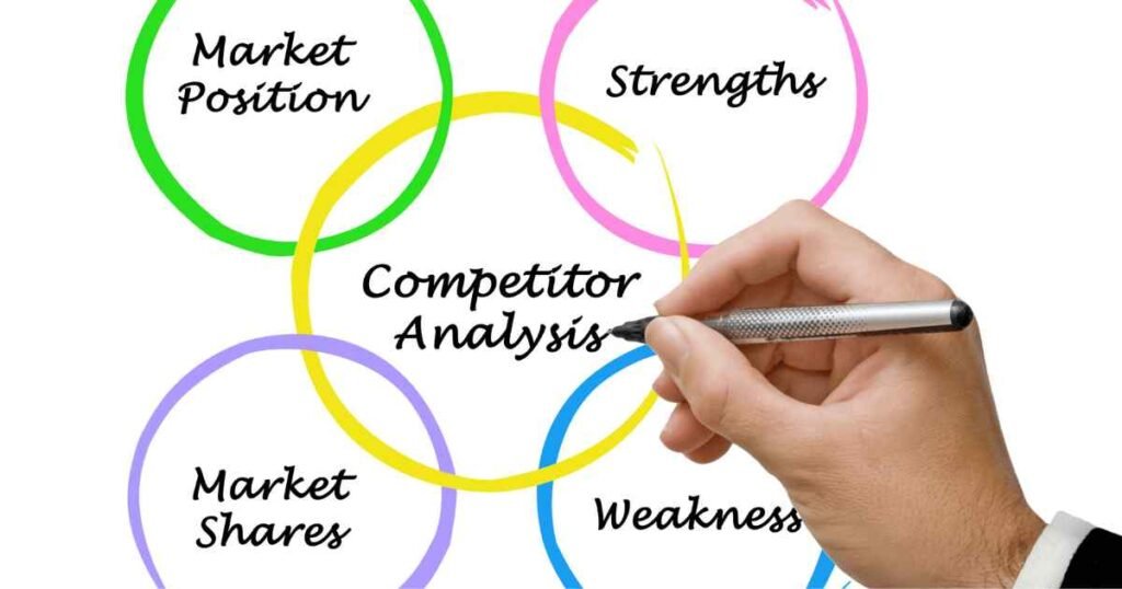 Analisi dei competitor nel digital marketing: guida completa 2026 3 Competitor analysis nel digital marketing